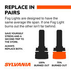 SYLVANIA 9145 ZEVO LED Fog Bulb, 2 Pack, , hi-res